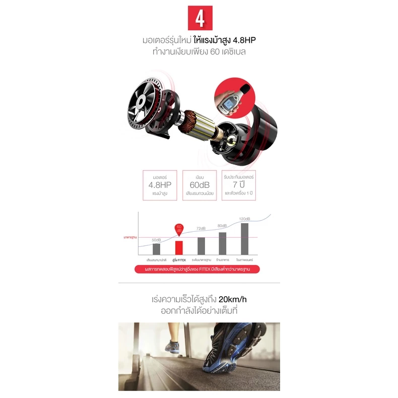 ลู่วิ่งไฟฟ้า FITEX R50 4.8 แรงม้า + แผ่นยางรองลู่วิ่ง_5